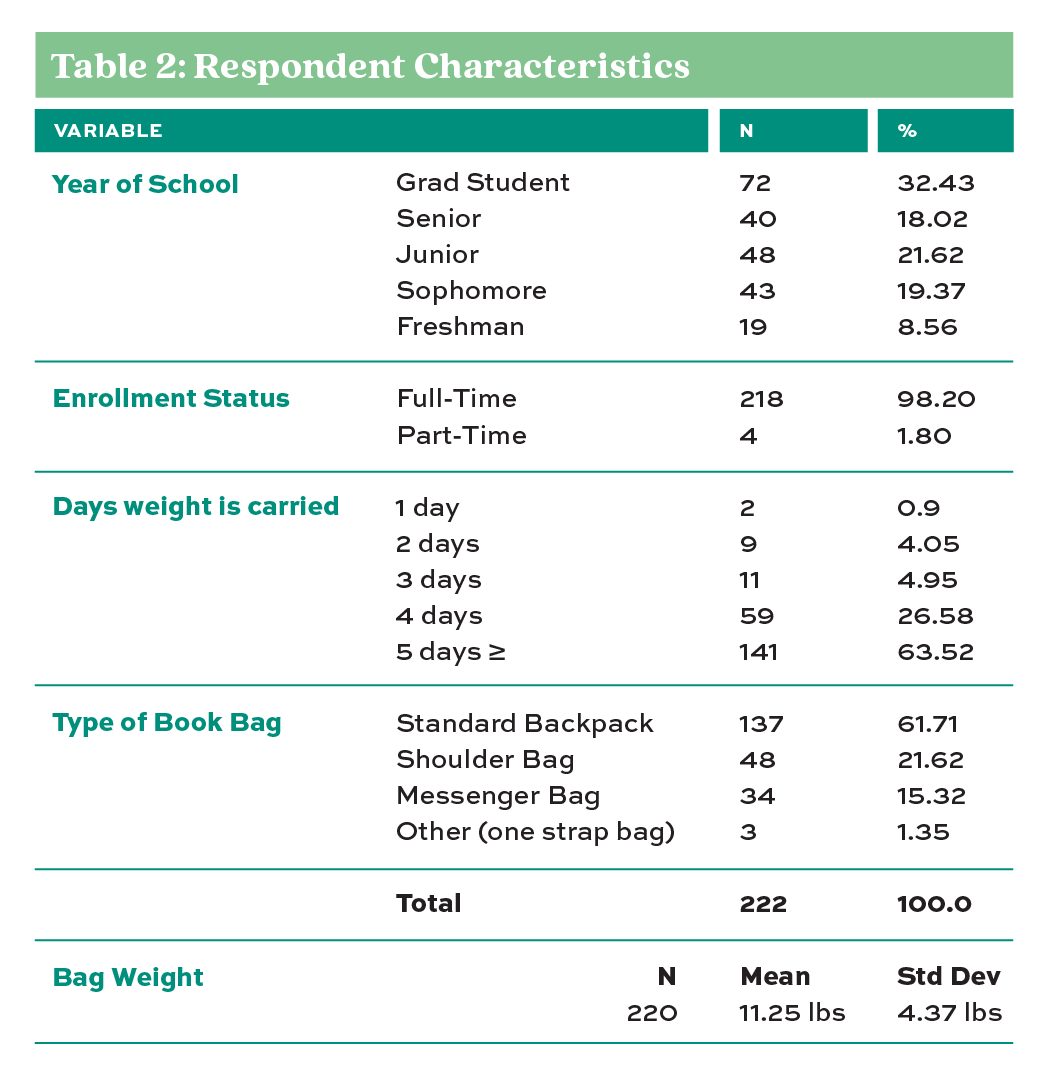 Table 2. Respondent characteristics
