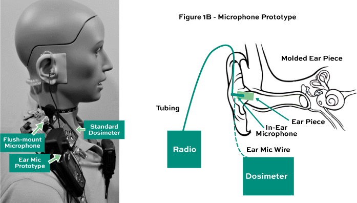 Figure 1B - Microphone Prototype