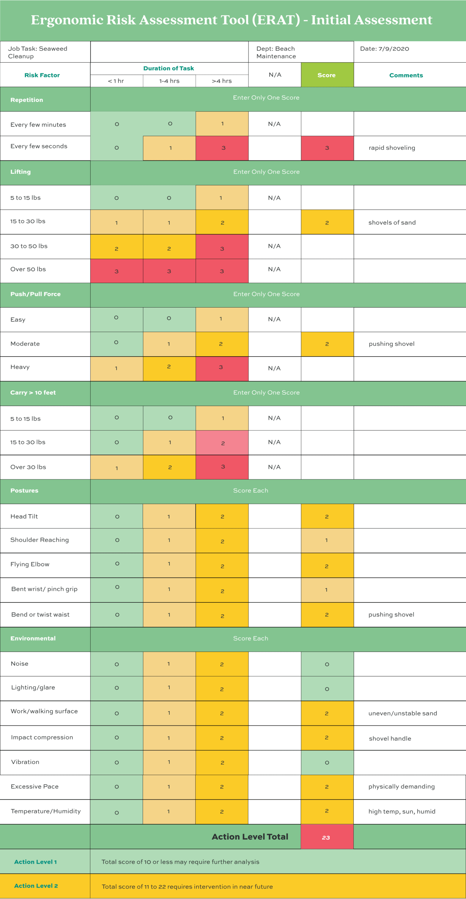 Applied Ergonomics Risk Assessment 7081